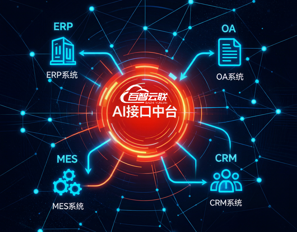 AI接口中台