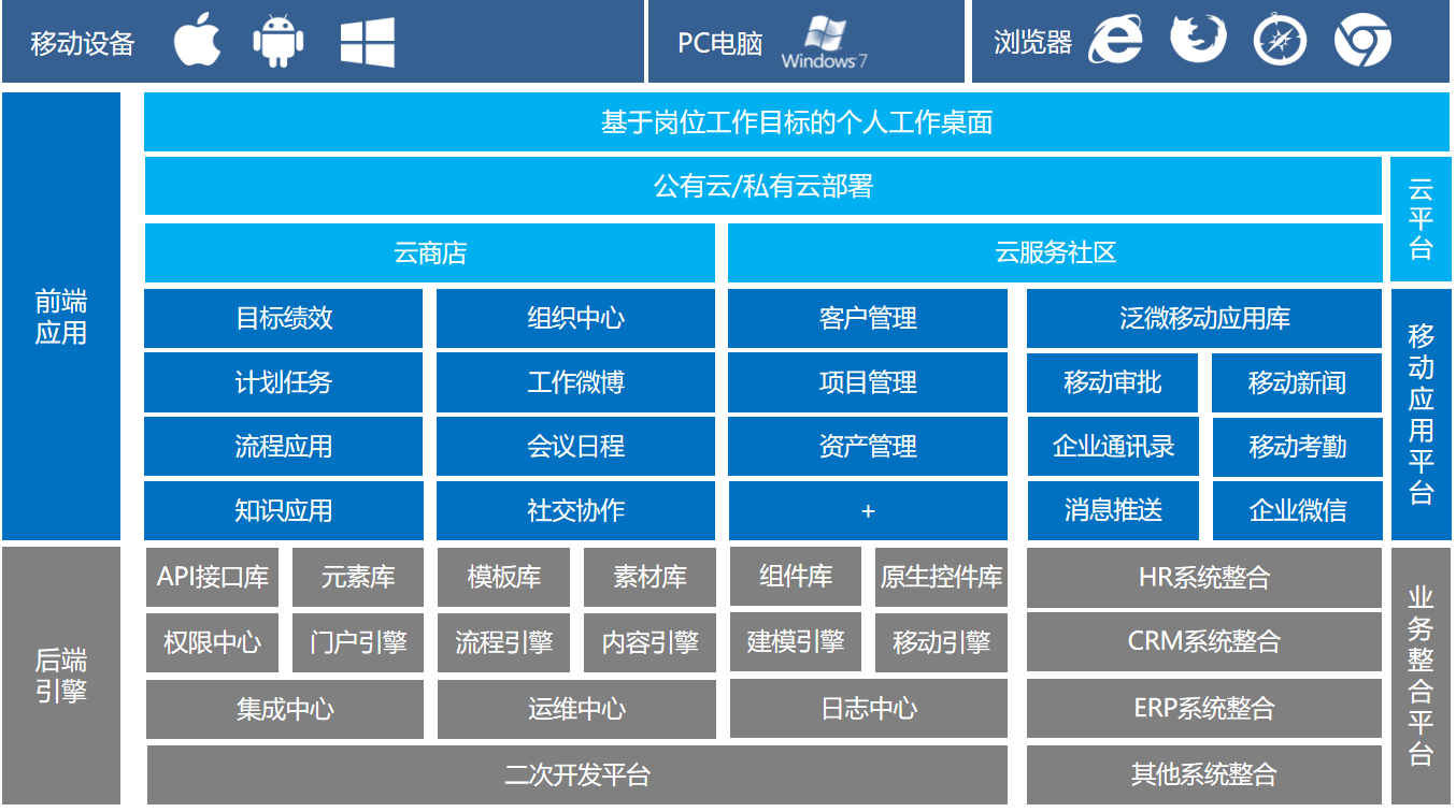 e-office 平台界面