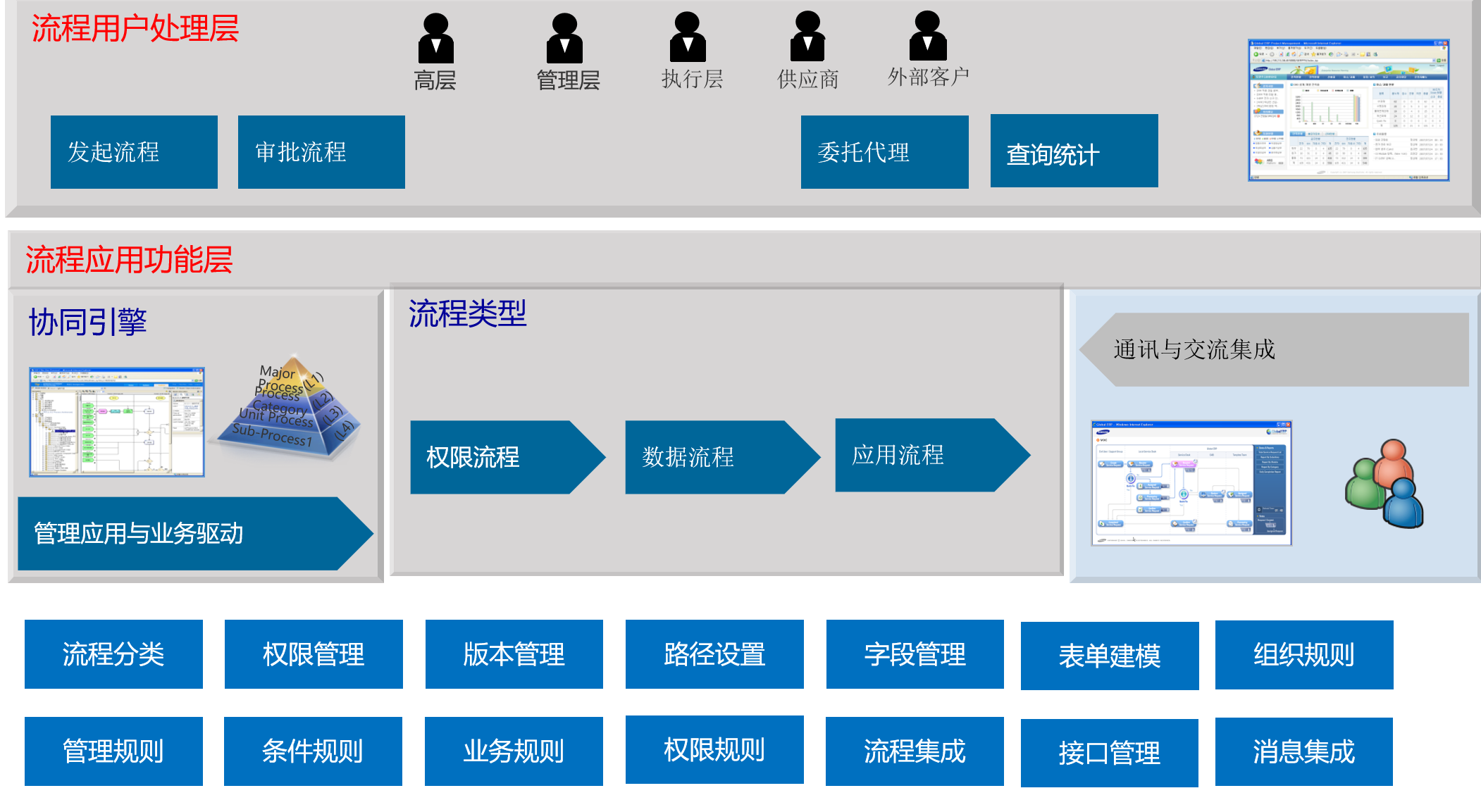 流程引擎