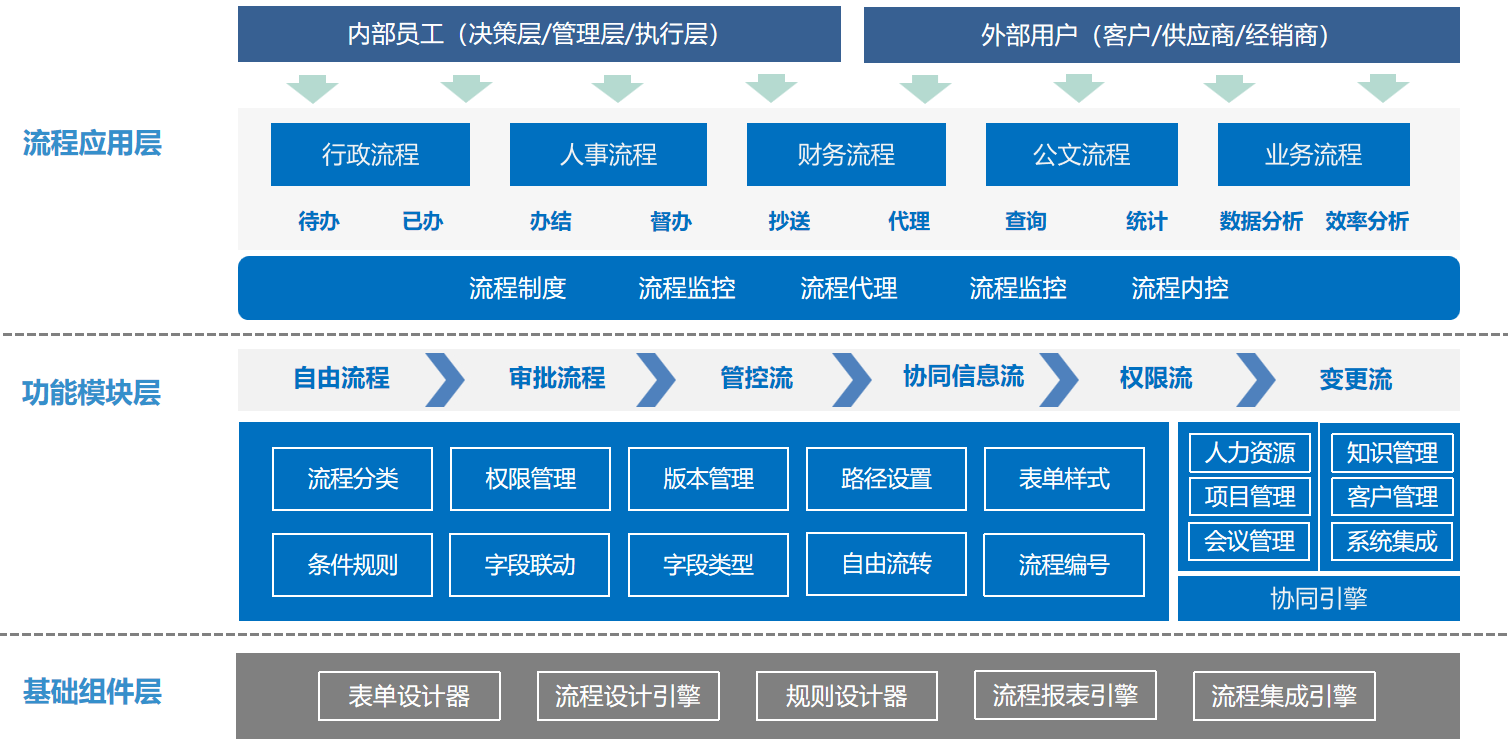 系统框架流程