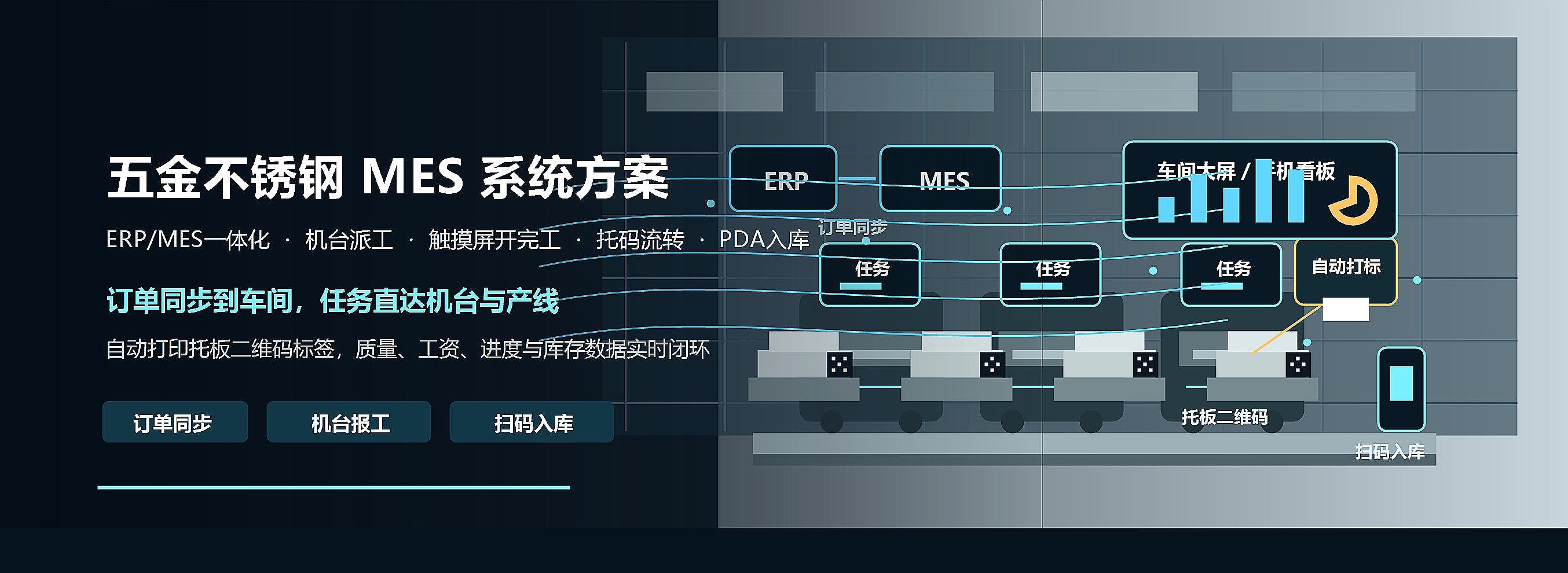 五金不锈钢MES