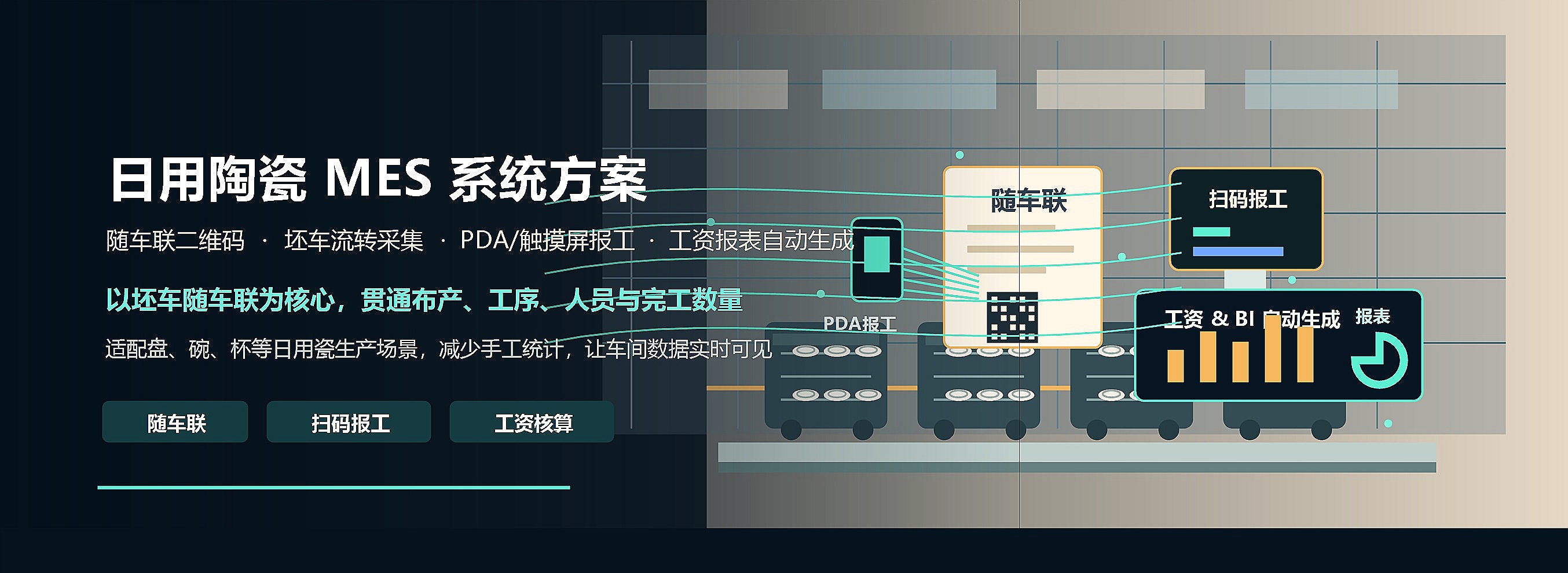 日用陶瓷MES
